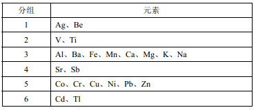 多元素混合标准溶液分组情况表
