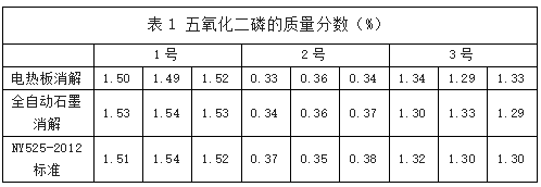 表1 五氧化二磷的质量分数（%）